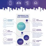 What are the burdens of ownership?